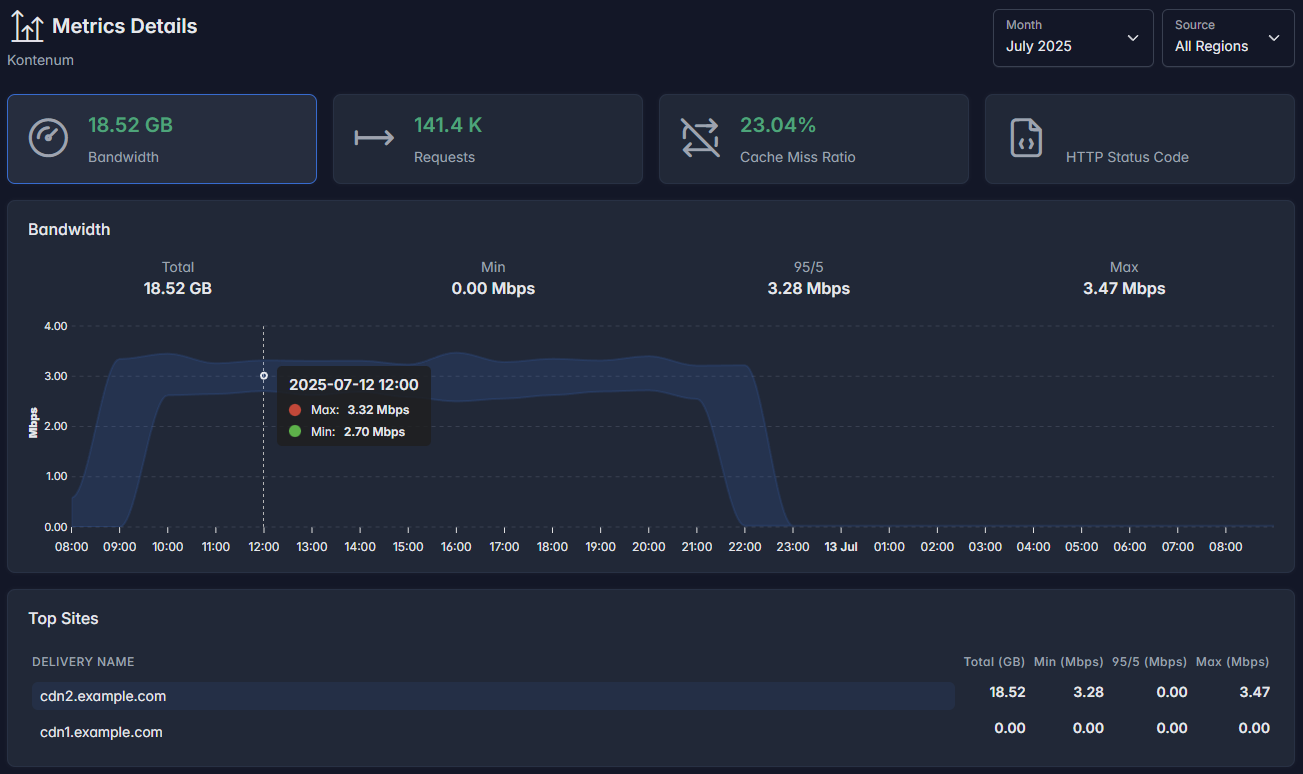 Metrik Bandwidth